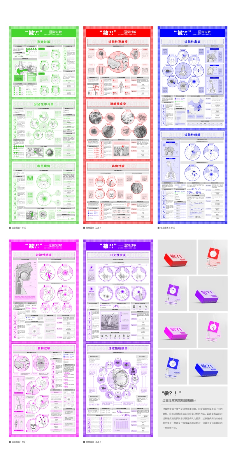 “敏？🌪！”過敏性疾病信息圖表設計（畢業設計作品）